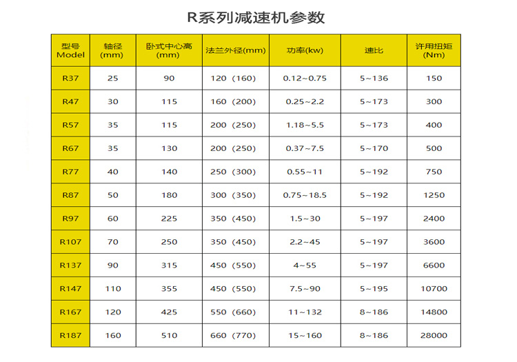 R系列減速機(jī)